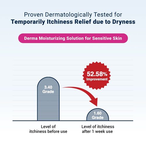 DERMA:B CeraMD Cream Wash – 400ml