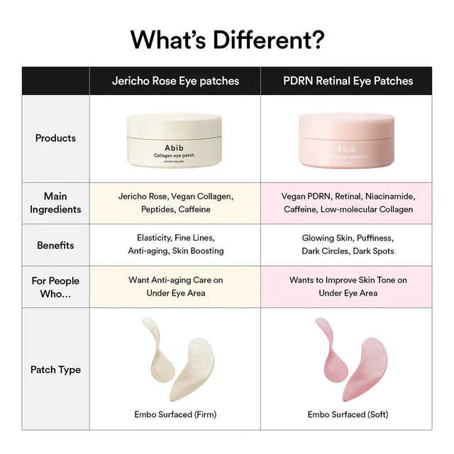 Abib PDRN Retinal Eye Patch Glow Jelly – 60 Patches