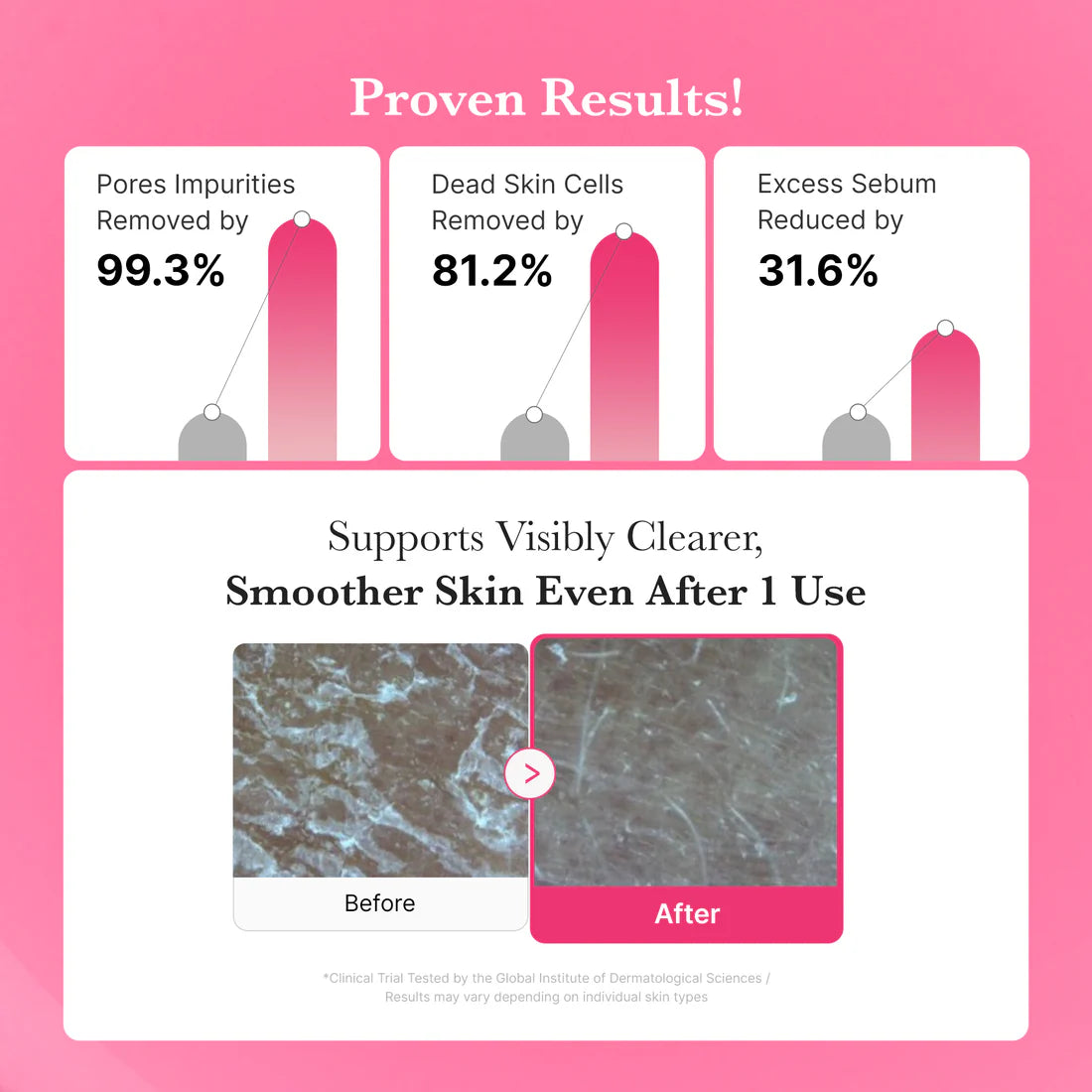 Medicube PDRN Hydrating Gel Cleanser (200ml)