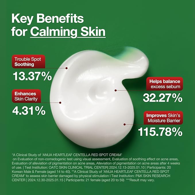 Anua Heartleaf Centella Red Spot Cream (30g)