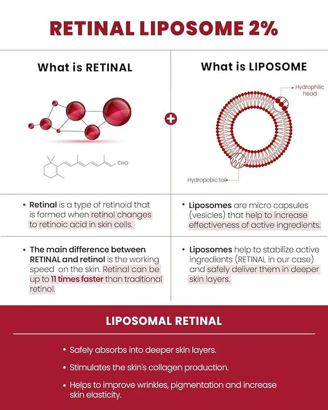 KSecret SEOUL 1988 Serum – Retinal Liposome 2% + Black Ginseng (30mL)