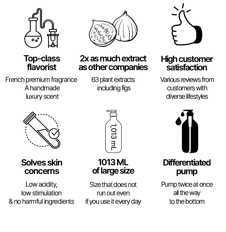 Hetras Hotel Therapy Body Wash – Luxury Hotel-Inspired Scents (1,013ml)