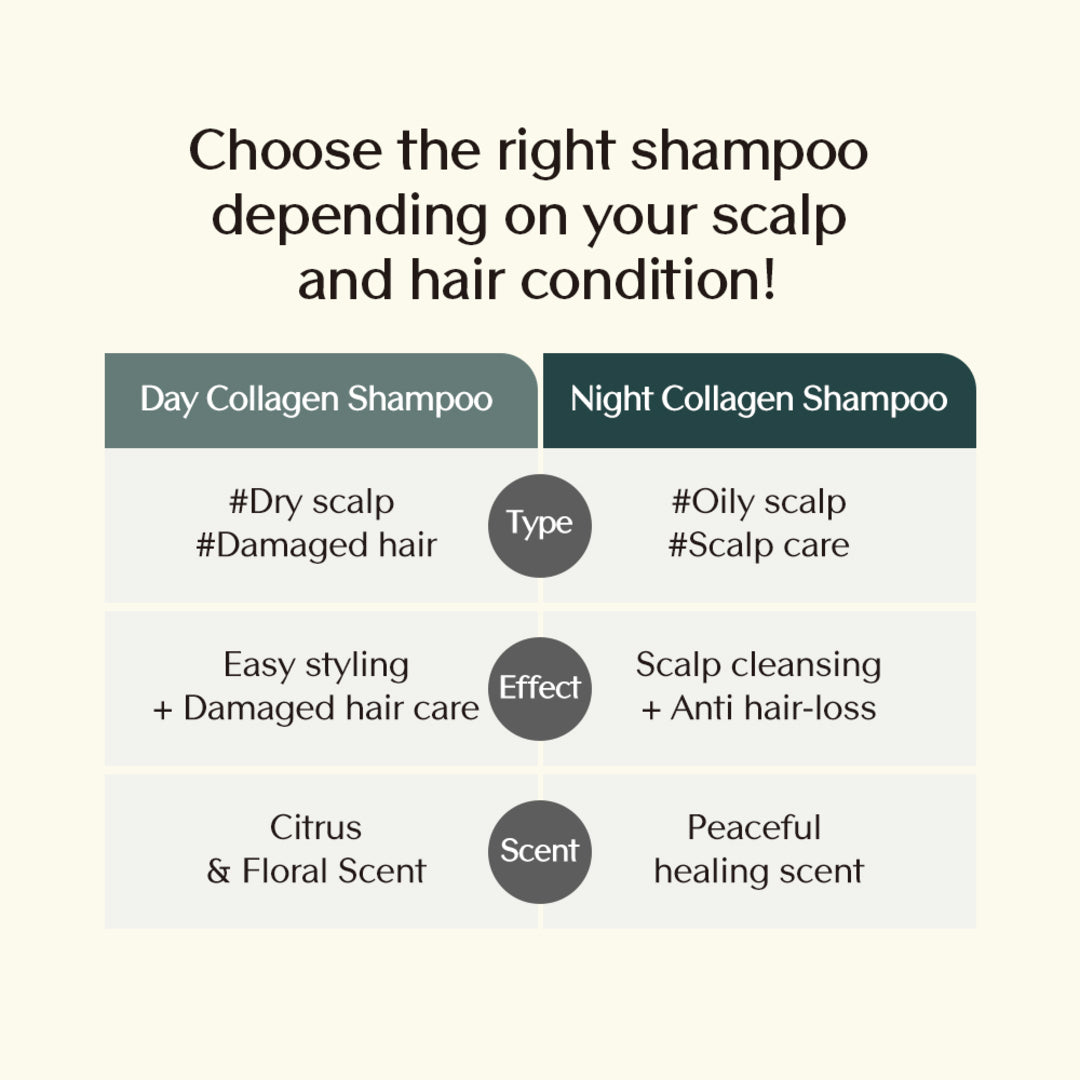 Treecell Day Collagen Shampoo – Morning of Resort (360ml)