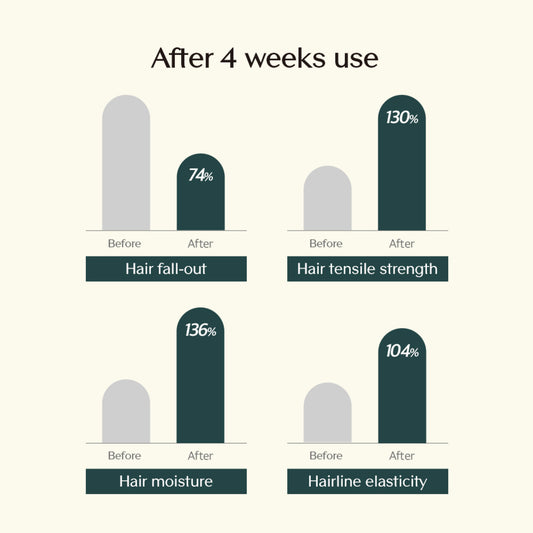 Treecell Day Collagen Shampoo – Morning of Resort (360ml)