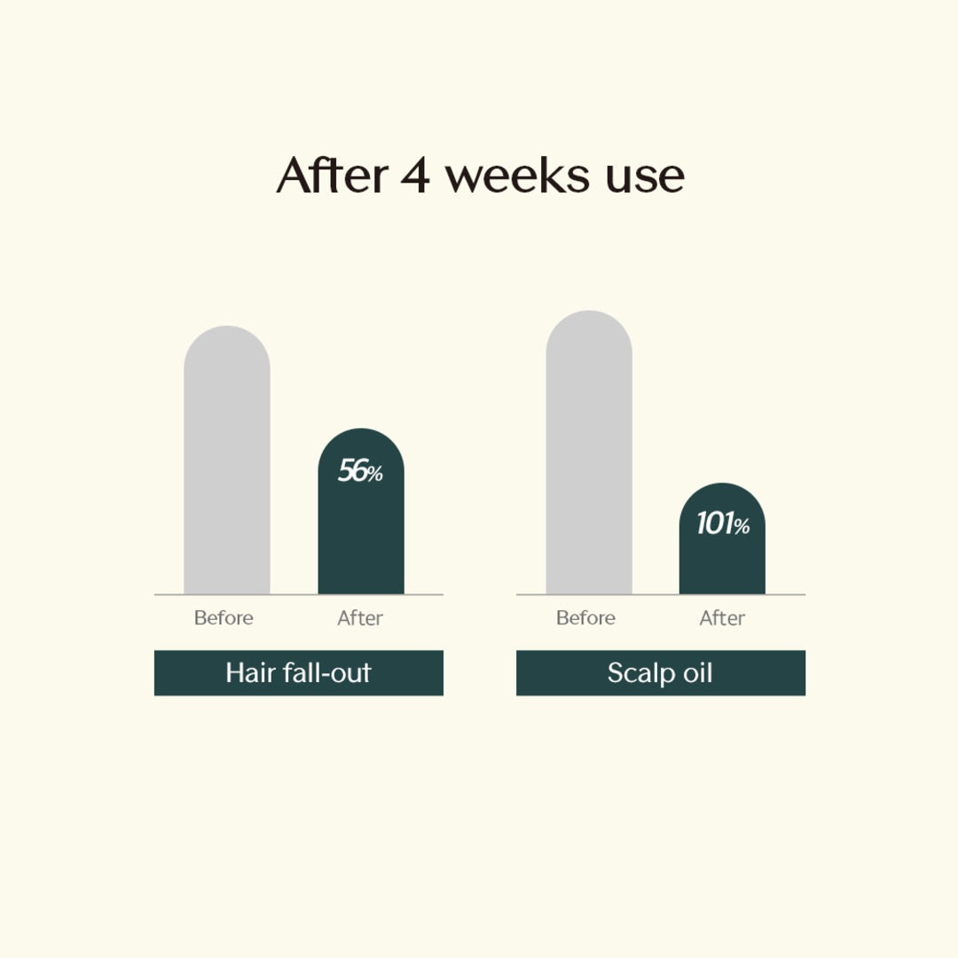 Treecell Night Collagen Shampoo – Midnight Forest (360ml)