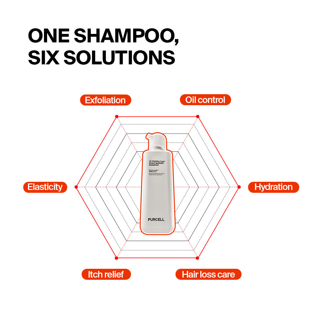 Purcell Pixcell Biom™ Scalp Barrier Shampoo 280ml