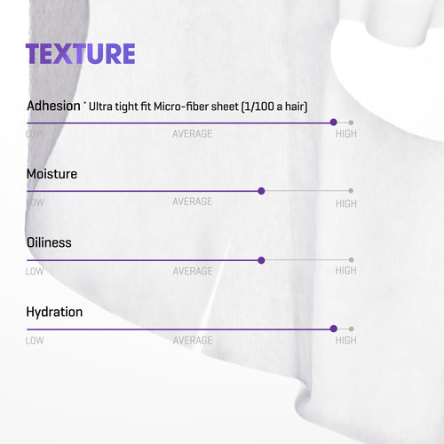 Some By Mi Retinol Intense Reactivating Mask