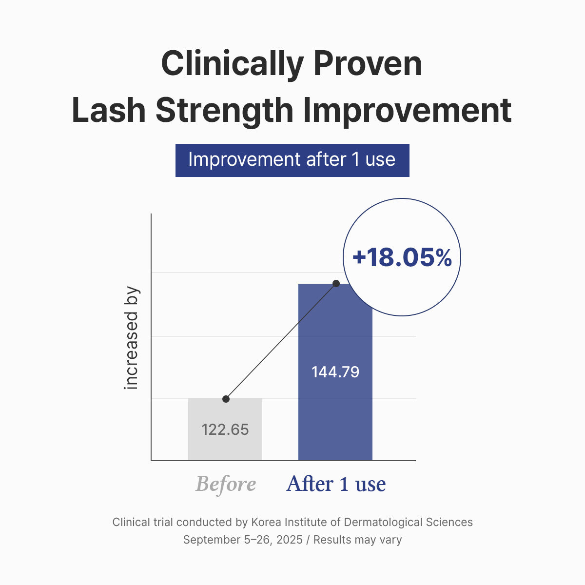 Dr. Althea Eyelash Boost Serum 9ml