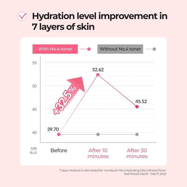 Numbuzin No.4 Hydrating Glow Mineral Toner – 200ml