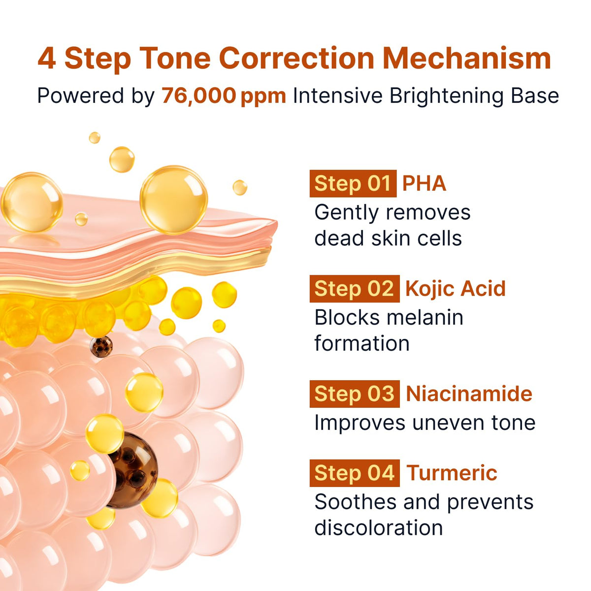 Sungboon Editor Kojic Acid Niacinamide Brightening Ampoule – 35ml