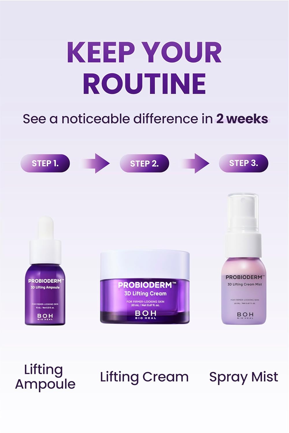 BIOHEAL BOH Probioderm™ 3D Lifting Travel Kit (3-Piece Set+ Travel Bag)