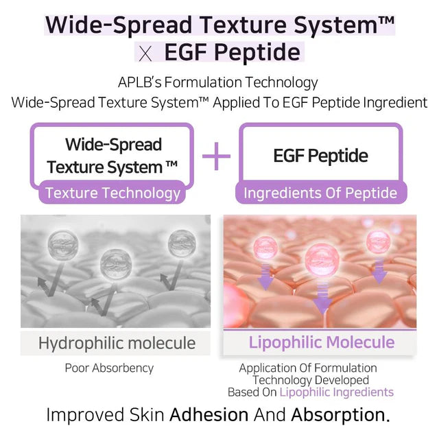 APLB Collagen EGF Peptide Body Lotion 300ml