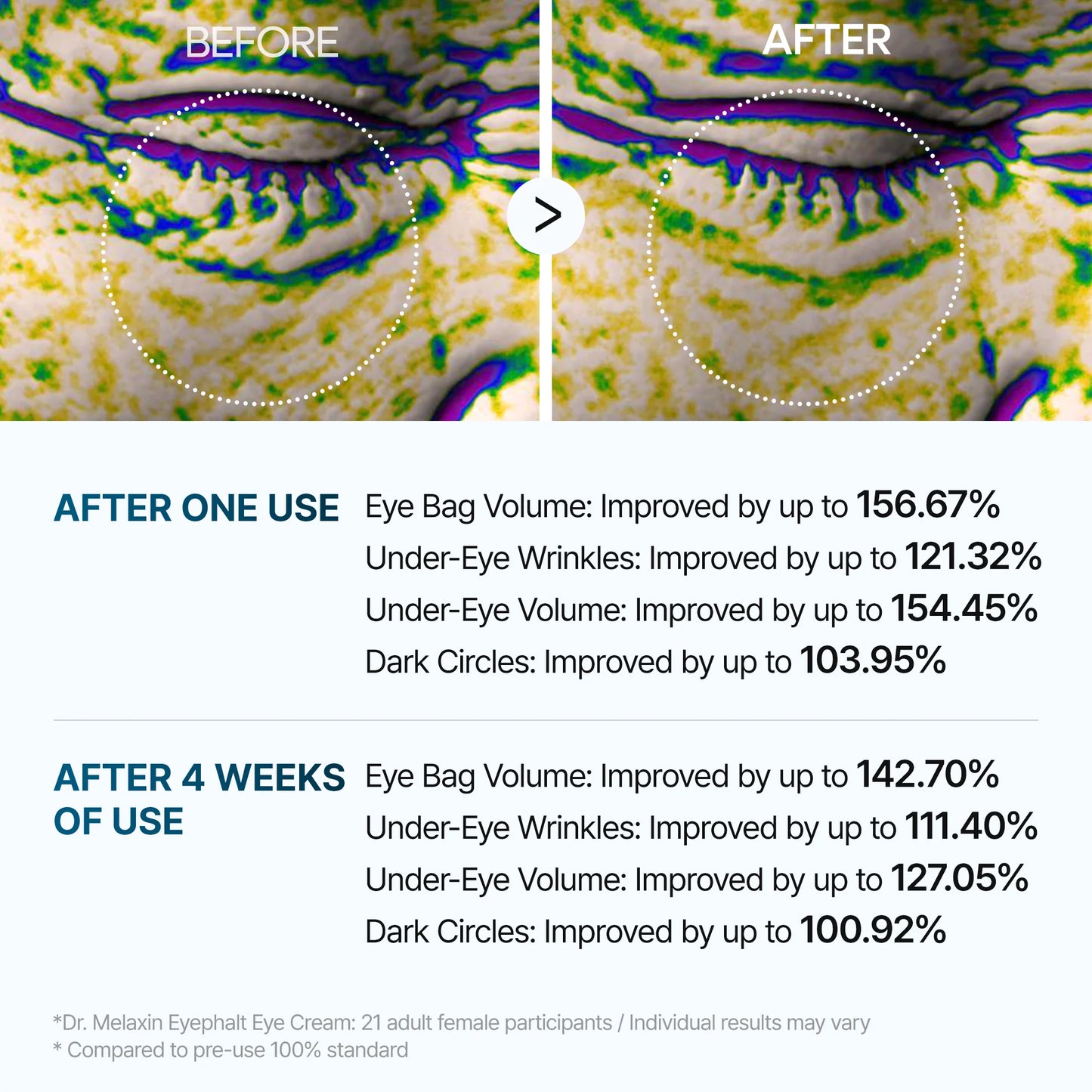 Dr. Melaxin Eyephalt Eye Cream for Eyebags (10ml)