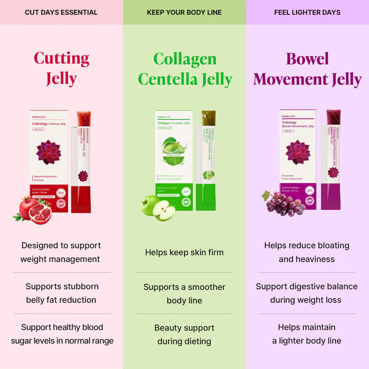 Foodology Coleology Jelly Trio