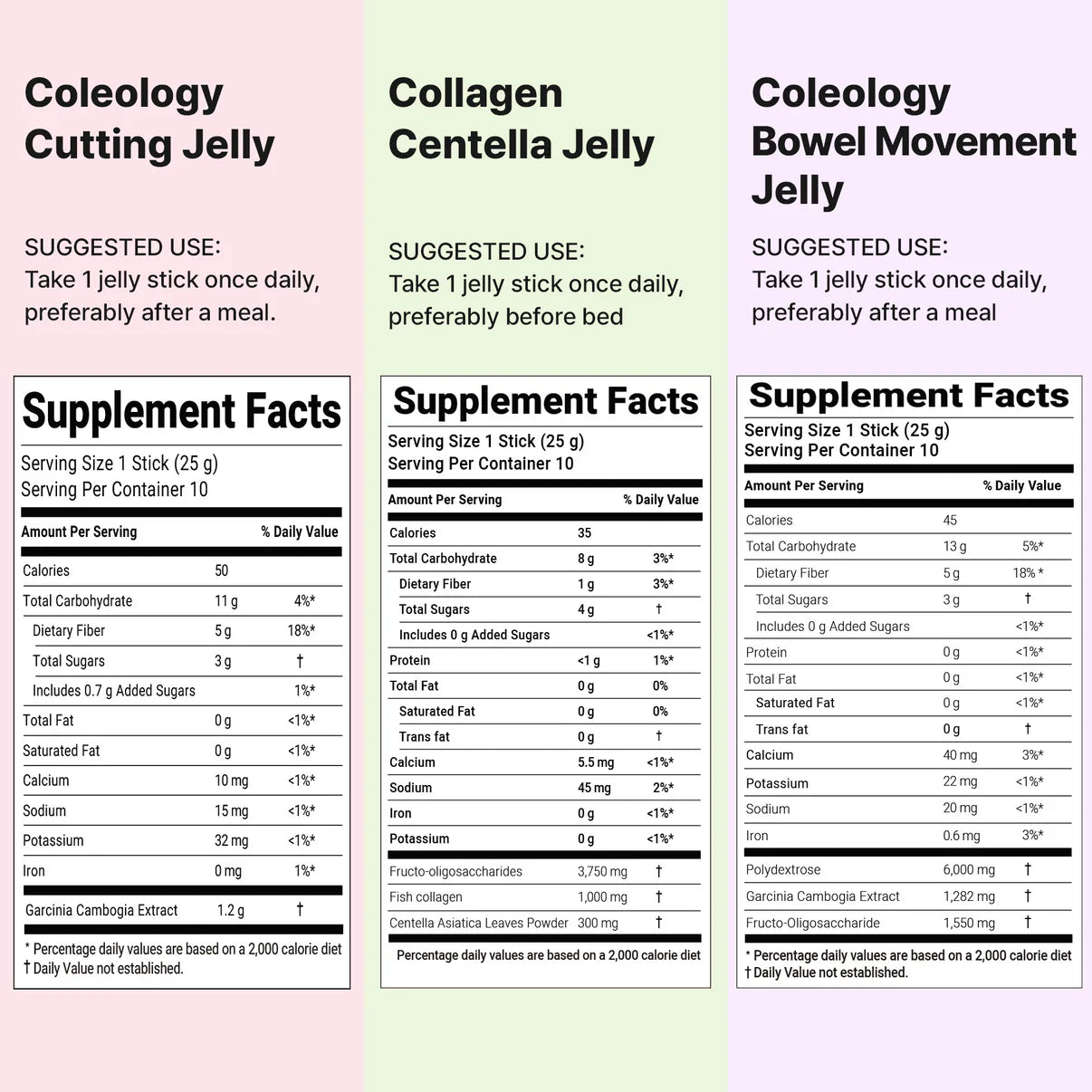 Foodology Coleology Jelly Trio