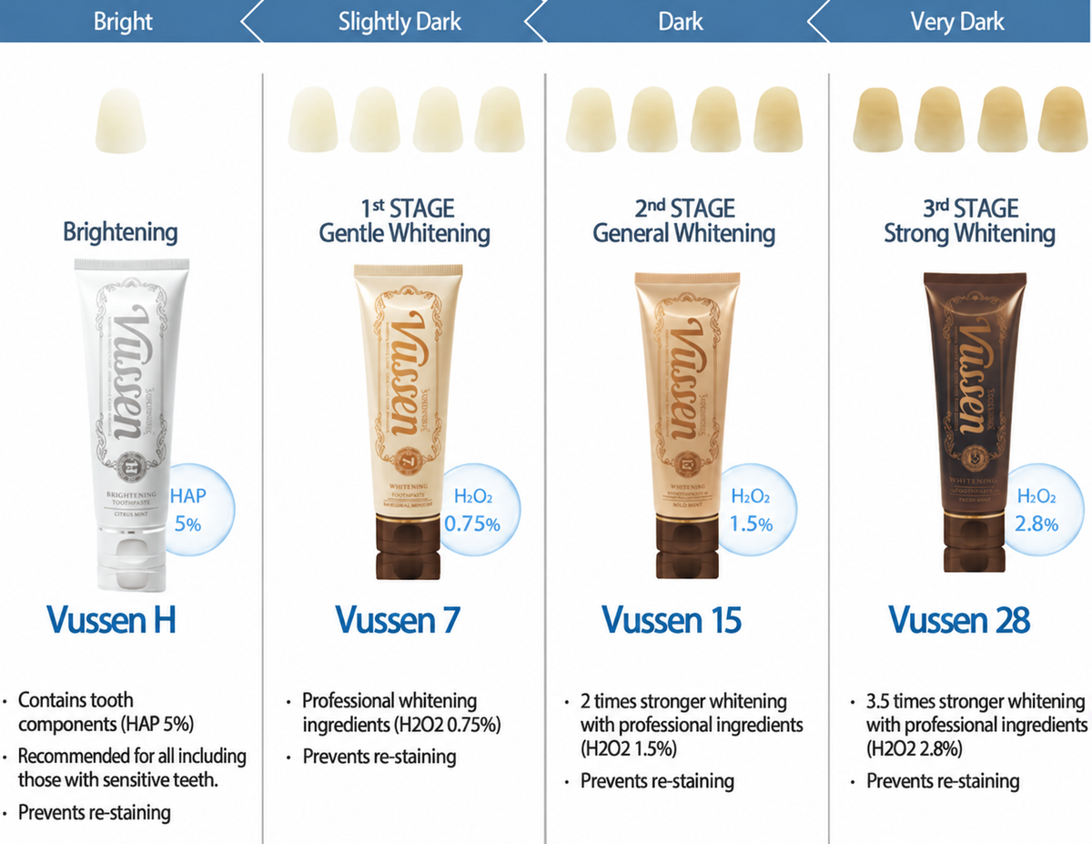 Vussen 28 Extra Whitening Toothpaste 80g