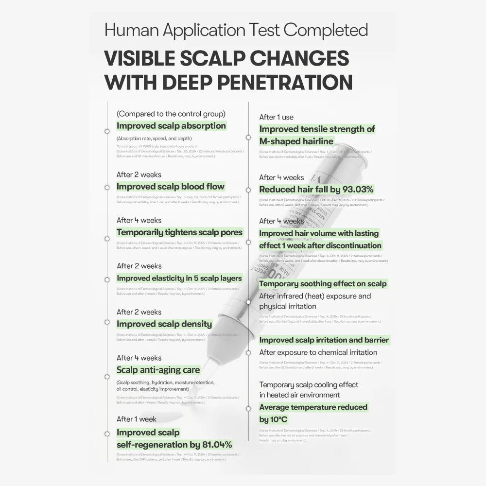 VT Reedle Shot Hair Ampoule 100