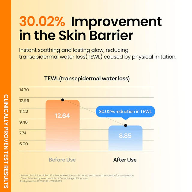 Ongredients Skin Barrier Moisture Sunscreen SPF 50 PA++++ 50ml