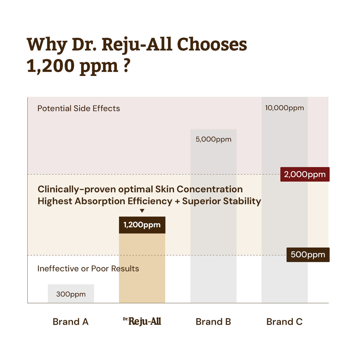 Dr. Reju-All Advanced PDRN Rejuvenating Cream – 20ml