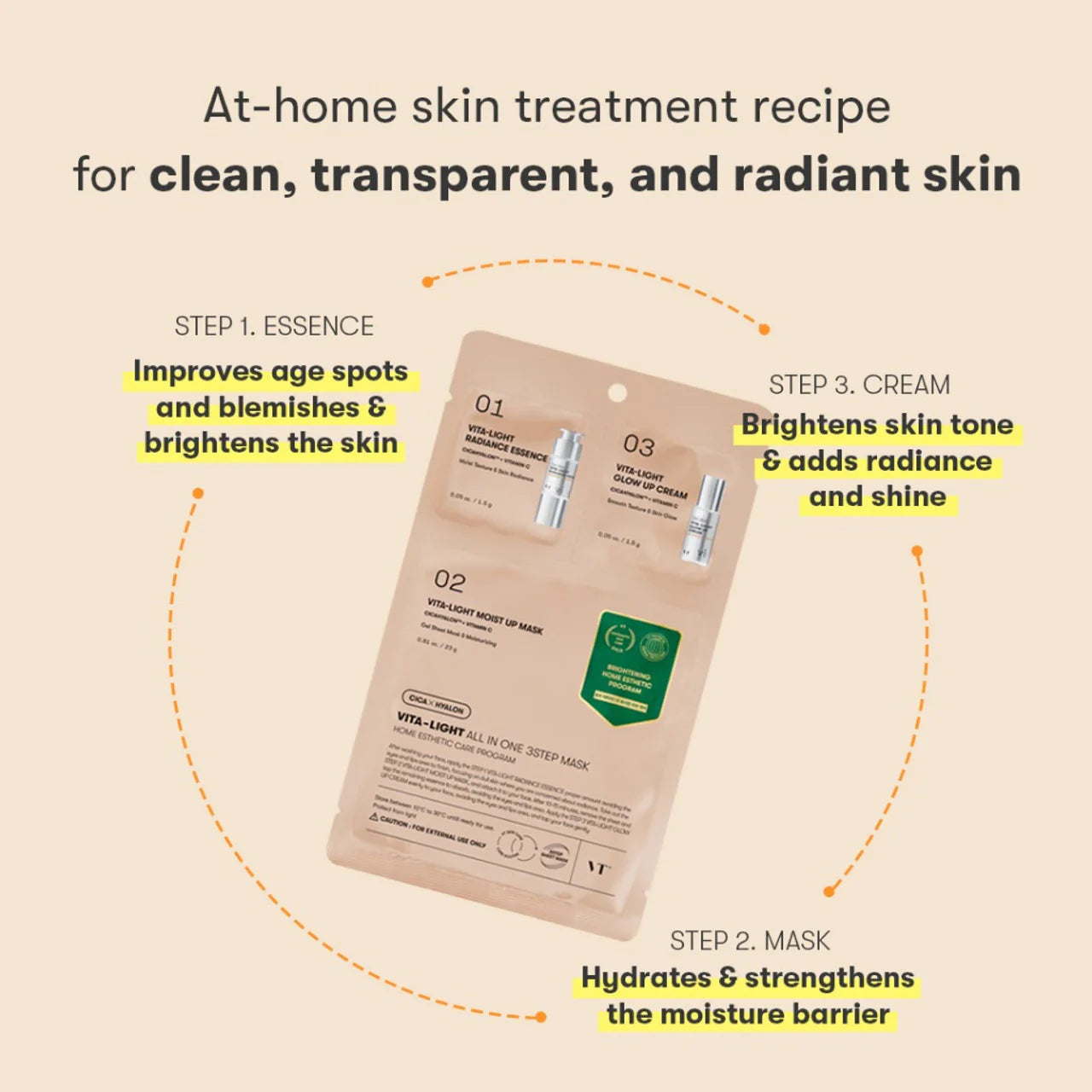 VT Cosmetics Reedle Shot Vita-Light All-in-One 3-Step Mask