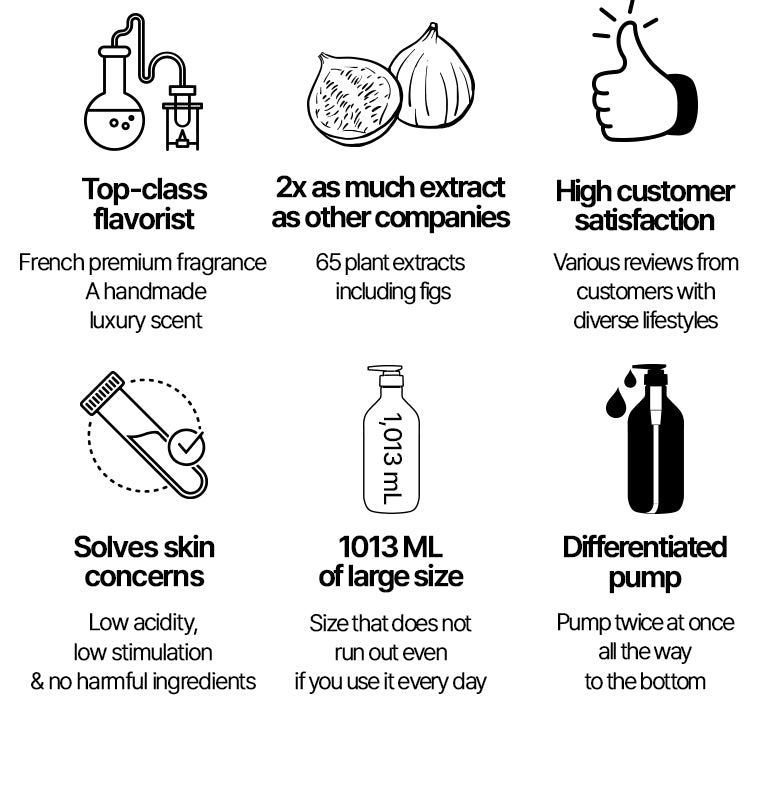 Hetras Hotel Therapy Body Lotion – 1,013ml