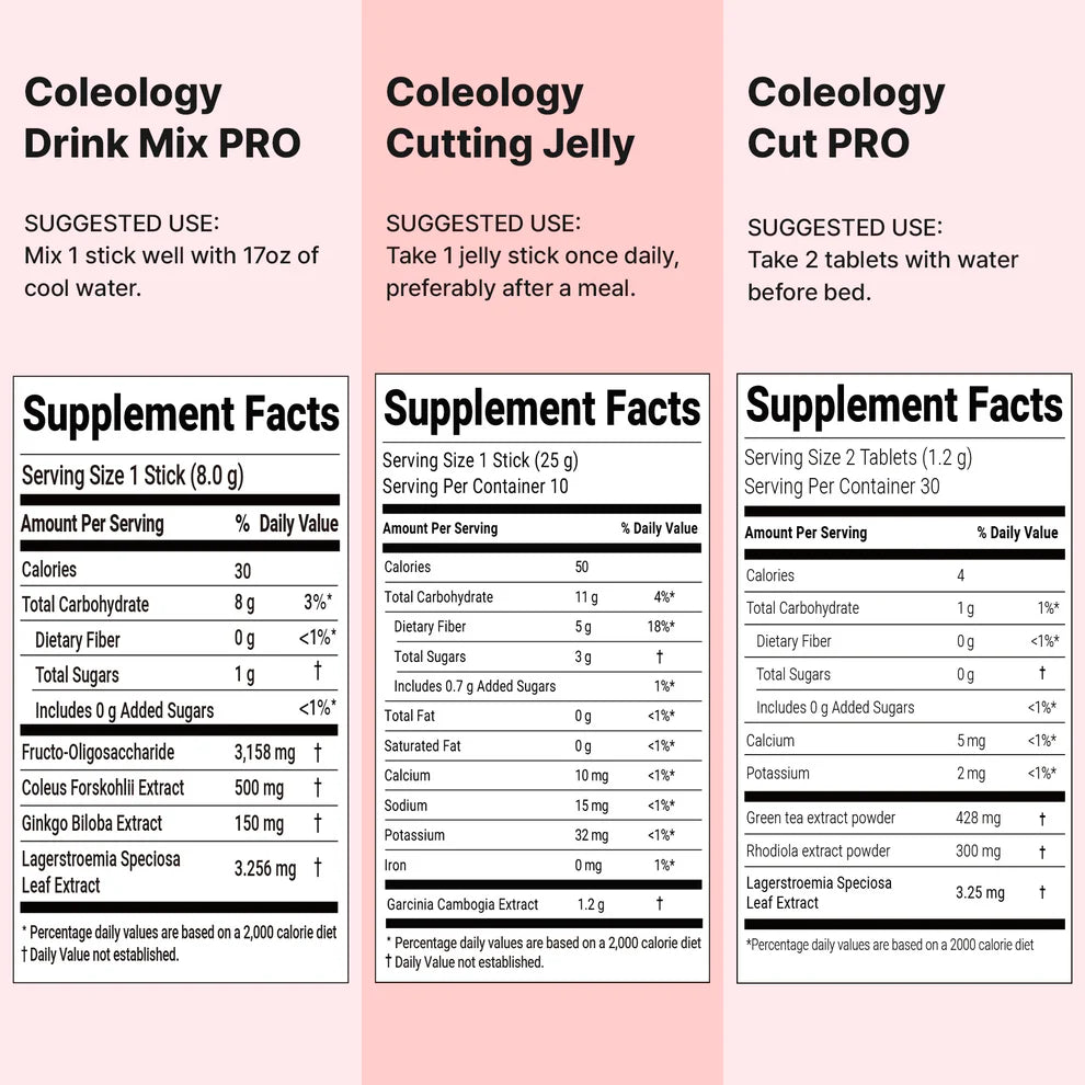 Foodology Red Bottle Diet Set