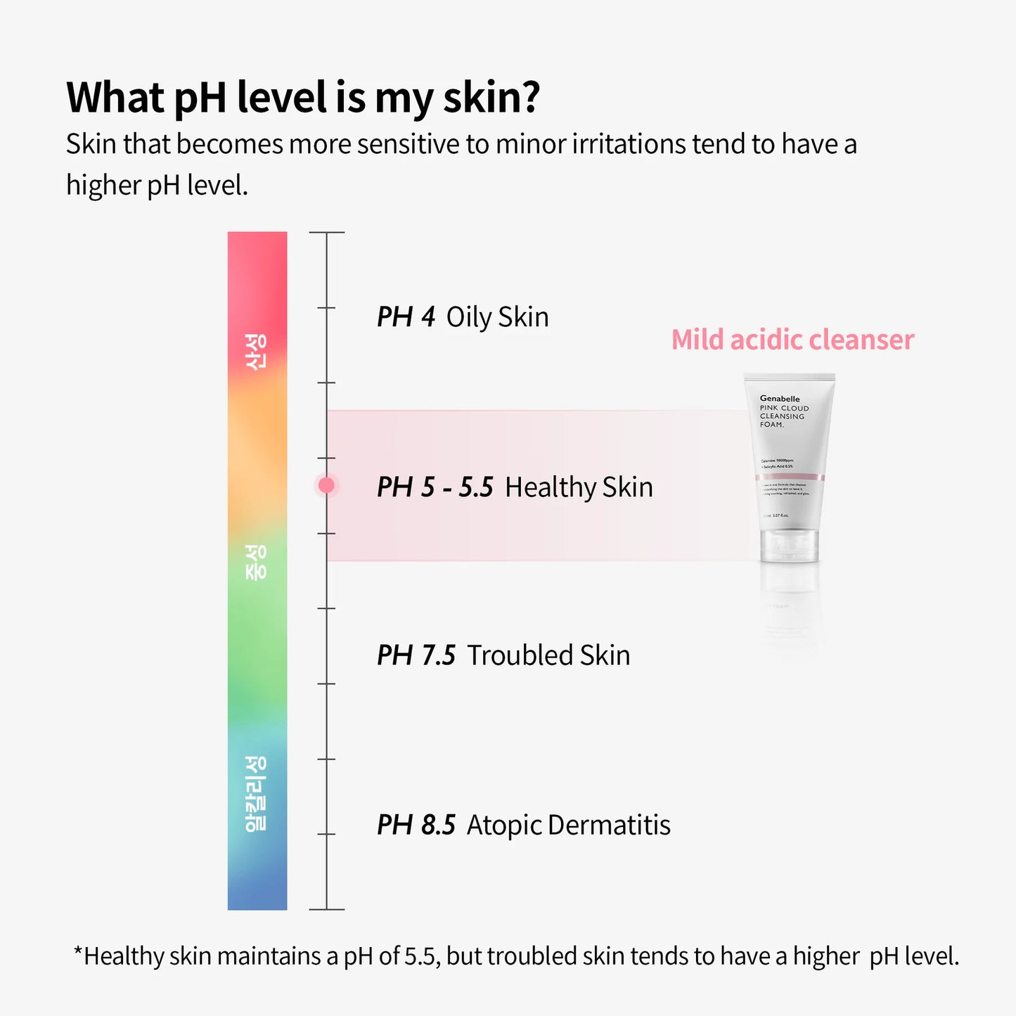 Genabelle Pink Cloud Cleansing Foam 150ml